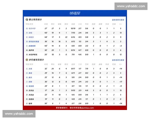 NBA赛后数据深度解析：球员表现、战术变化与胜负关键因素全方位剖析